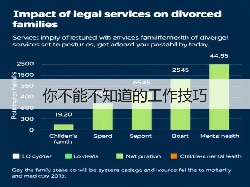 你不能不知道的工作技巧