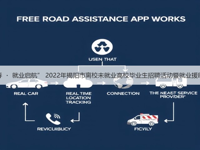 “筑梦青春 ・ 就业启航” 2022年揭阳市离校未就业高校毕业生招聘活动暨就业援助暖心活动(图3)
