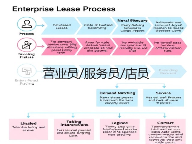 营业员/服务员/店员(图1)