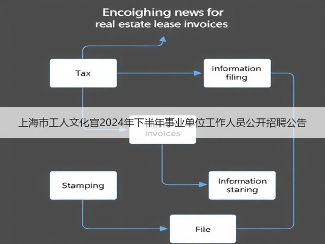 上海市工人文化宫2024年下半年事业单位工作人员公开招聘公告(图2)