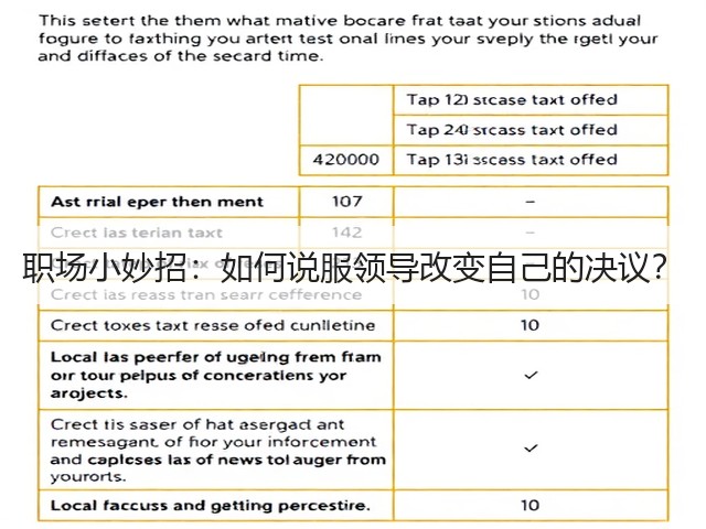职场小妙招:如何说服领导改变自己的决议?(图3) 职场小妙招:如何说服领导改变自己的决议?(图3)
