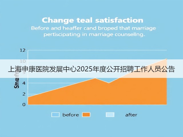 上海申康医院发展中心2025年度公开招聘工作人员公告(图1) 上海申康医院发展中心2025年度公开招聘工作人员公告(图1)