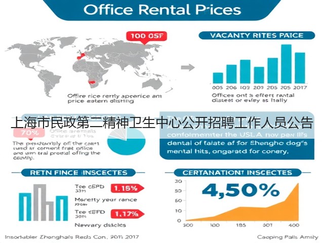 上海市民政第二精神卫生中心公开招聘工作人员公告(图2) 上海市民政第二精神卫生中心公开招聘工作人员公告(图2)