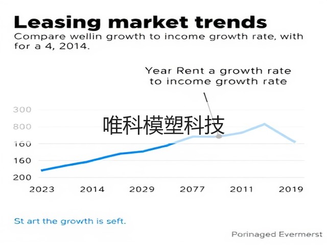 唯科模塑科技(图3)