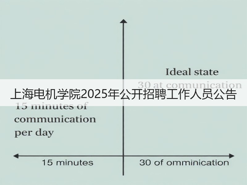 上海电机学院2025年公开招聘工作人员公告