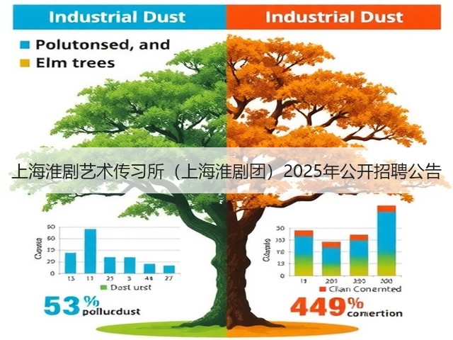 上海淮剧艺术传习所(上海淮剧团)2025年公开招聘公告(图2) 上海淮剧艺术传习所(上海淮剧团)2025年公开招聘公告(图2)