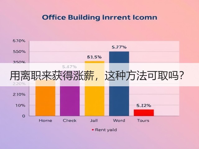 用离职来获得涨薪，这种方法可取吗？(图3)