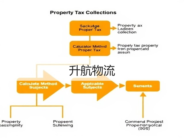 升航物流(图2)