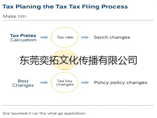 东莞奕拓文化传播有限公司(图2)