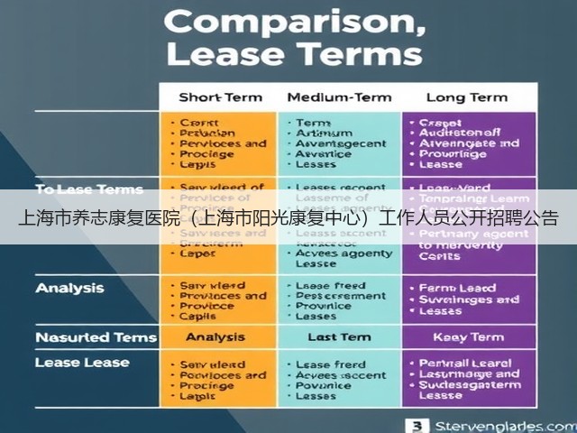 上海市养志康复医院(上海市阳光康复中心)工作人员公开招聘公告(图3) 上海市养志康复医院(上海市阳光康复中心)工作人员公开招聘公告(图3)