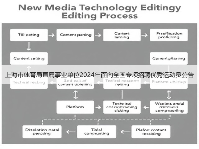 上海市体育局直属事业单位2024年面向全国专项招聘优秀运动员公告(图3)