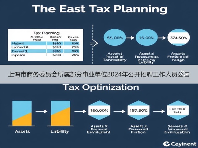 上海市商务委员会所属部分事业单位2024年公开招聘工作人员公告(图3) 上海市商务委员会所属部分事业单位2024年公开招聘工作人员公告(图3)