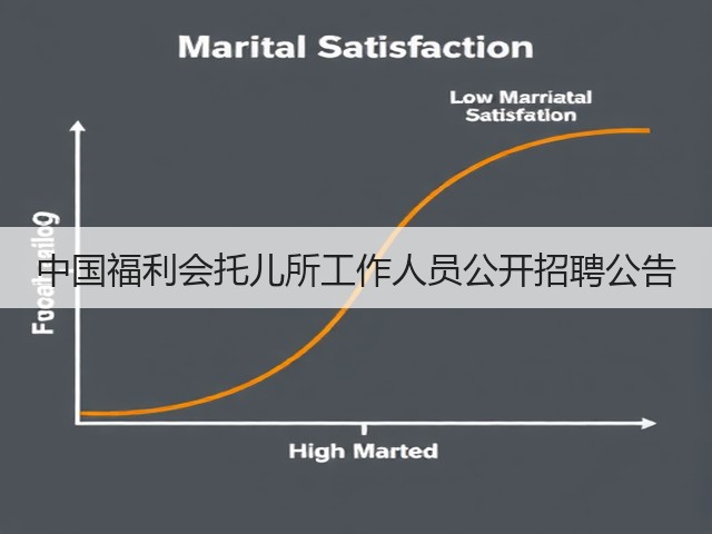 中国福利会托儿所工作人员公开招聘公告(图2)