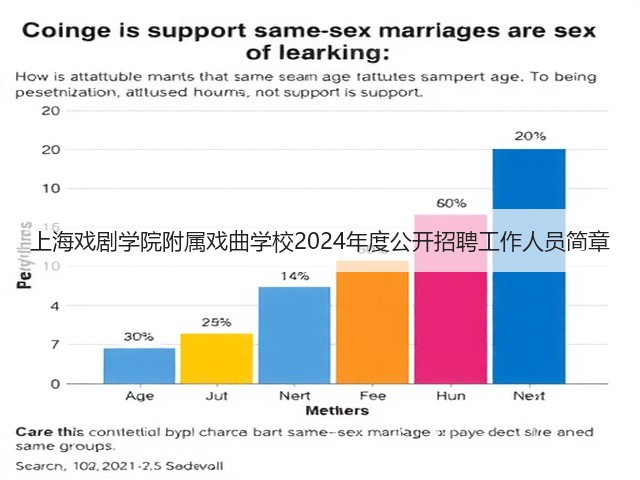 上海戏剧学院附属戏曲学校2024年度公开招聘工作人员简章(图3) 上海戏剧学院附属戏曲学校2024年度公开招聘工作人员简章(图3)