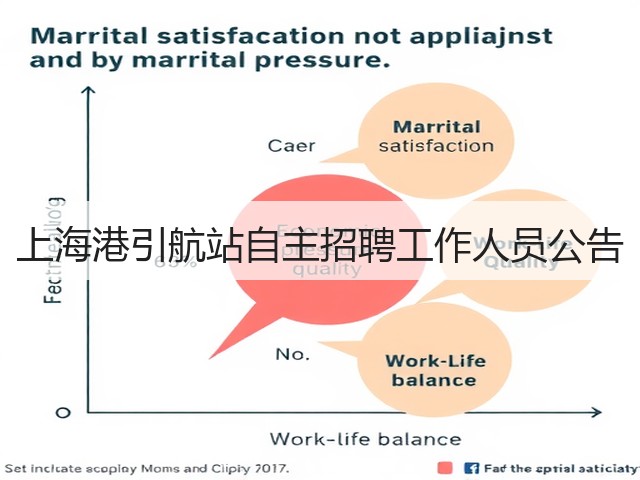 上海港引航站自主招聘工作人员公告(图2) 上海港引航站自主招聘工作人员公告(图2)