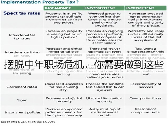 摆脱中年职场危机,你需要做到这些(图2) 摆脱中年职场危机,你需要做到这些(图2)