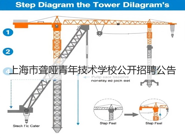 上海市聋哑青年技术学校公开招聘公告(图2)