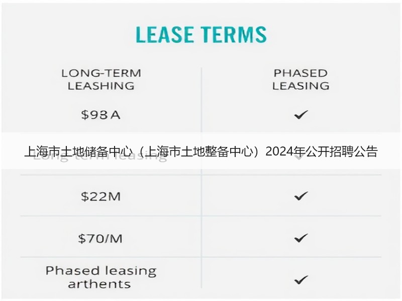 上海市土地储备中心（上海市土地整备中心）2024年公开招聘公告