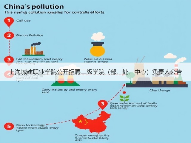 上海城建职业学院公开招聘二级学院(部、处、中心)负责人公告(图1) 上海城建职业学院公开招聘二级学院(部、处、中心)负责人公告(图1)