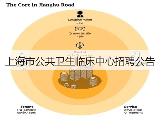 上海市公共卫生临床中心招聘公告(图1)