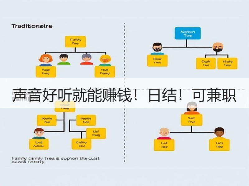 声音好听就能赚钱！日结！可兼职
