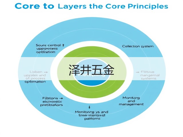 泽井五金(图1)