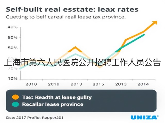 上海市第六人民医院公开招聘工作人员公告(图3)