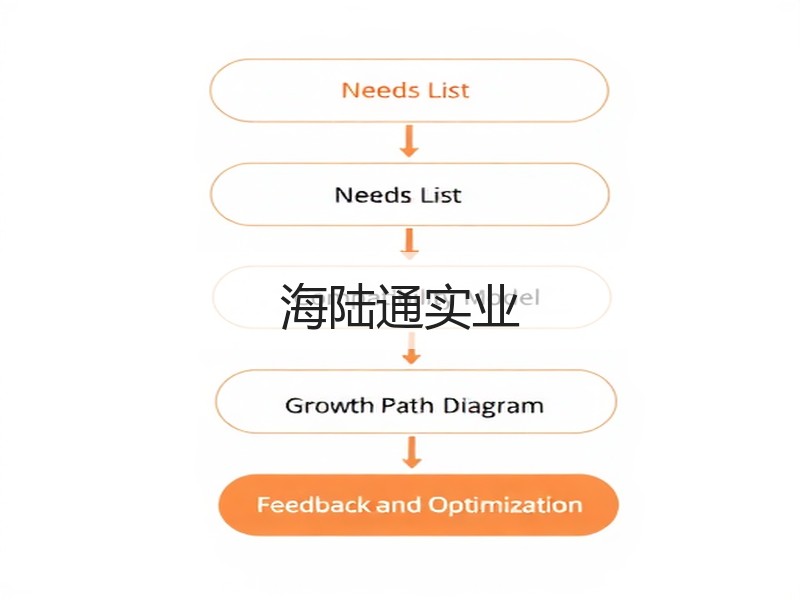 海陆通实业