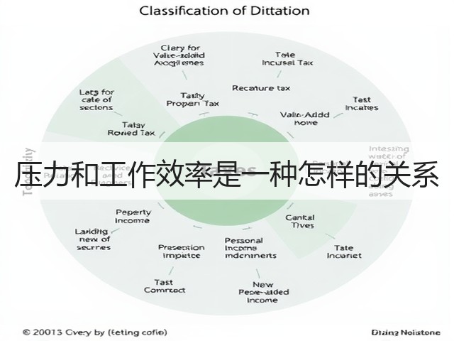 压力和工作效率是一种怎样的关系(图1) 压力和工作效率是一种怎样的关系(图1)