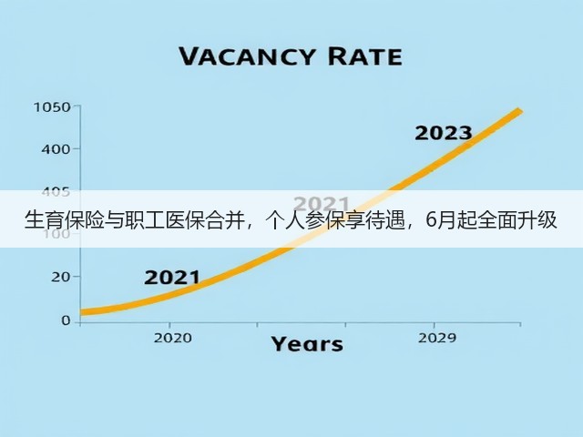 生育保险与职工医保合并,个人参保享待遇,6月起全面升级(图3) 生育保险与职工医保合并,个人参保享待遇,6月起全面升级(图3)