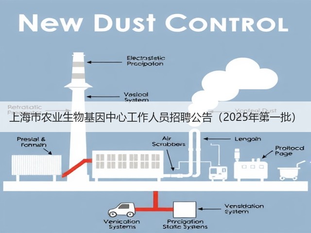 上海市农业生物基因中心工作人员招聘公告(2025年第一批)(图1) 上海市农业生物基因中心工作人员招聘公告(2025年第一批)(图1)
