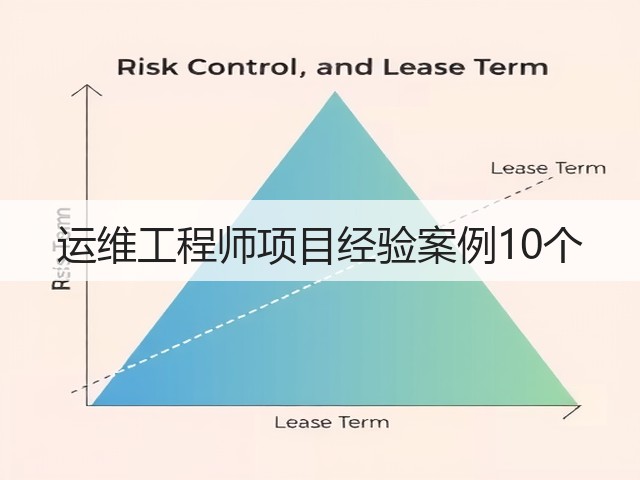 运维工程师项目经验案例10个(图3)