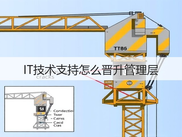 IT技术支持怎么晋升管理层(图2) IT技术支持怎么晋升管理层(图2)