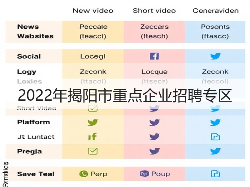 2022年揭阳市重点企业招聘专区