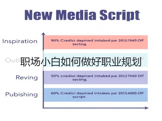 职场小白如何做好职业规划(图2) 职场小白如何做好职业规划(图2)