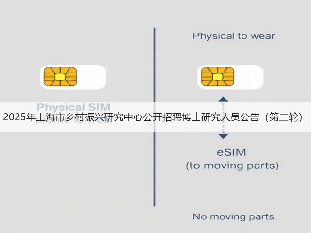 2025年上海市乡村振兴研究中心公开招聘博士研究人员公告(第二轮)(图2) 2025年上海市乡村振兴研究中心公开招聘博士研究人员公告(第二轮)(图2)