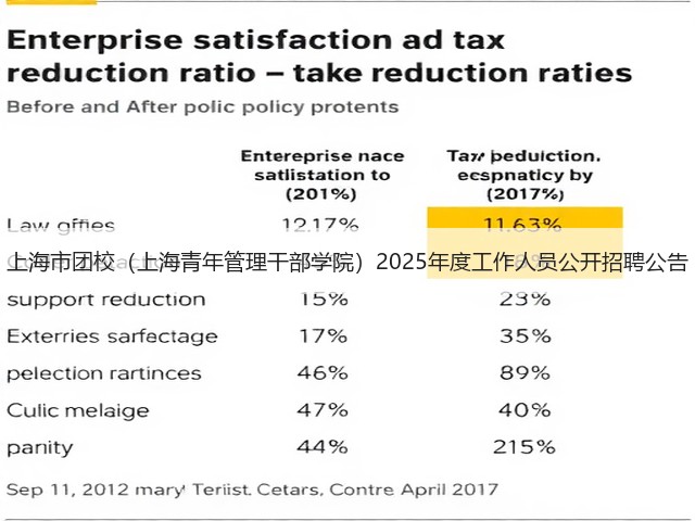 上海市团校（上海青年管理干部学院）2025年度工作人员公开招聘公告(图2)