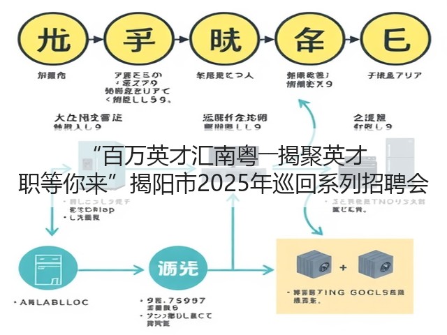 “百万英才汇南粤――揭聚英才 职等你来”揭阳市2025年巡回系列招聘会(图3)