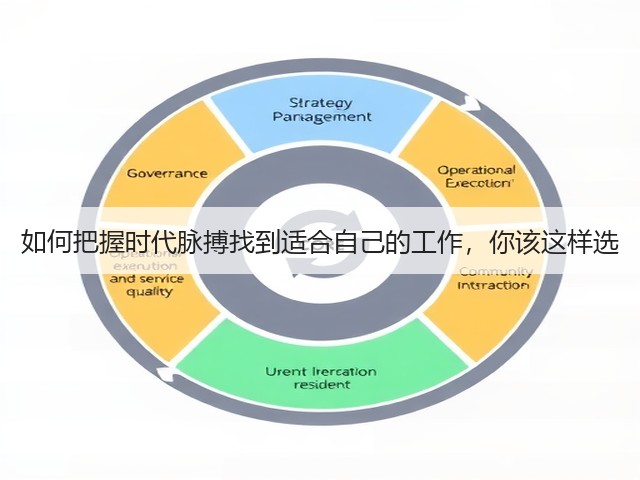 如何把握时代脉搏找到适合自己的工作,你该这样选(图2) 如何把握时代脉搏找到适合自己的工作,你该这样选(图2)