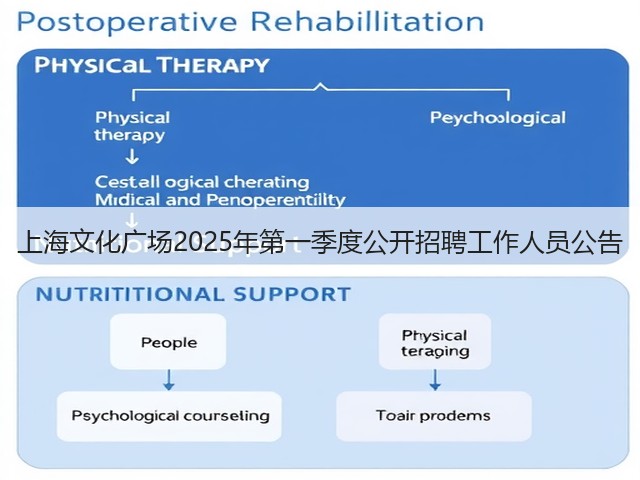 上海文化广场2025年第一季度公开招聘工作人员公告(图3)