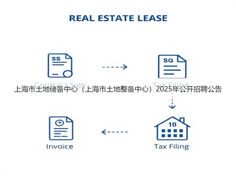上海市土地储备中心（上海市土地整备中心）2025年公开招聘公告