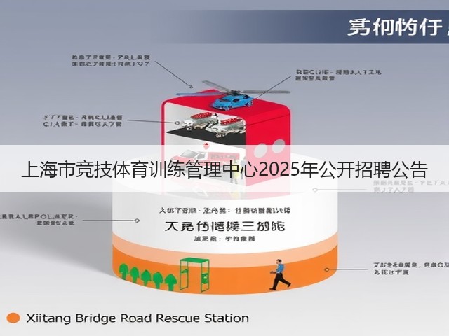 上海市竞技体育训练管理中心2025年公开招聘公告(图3)