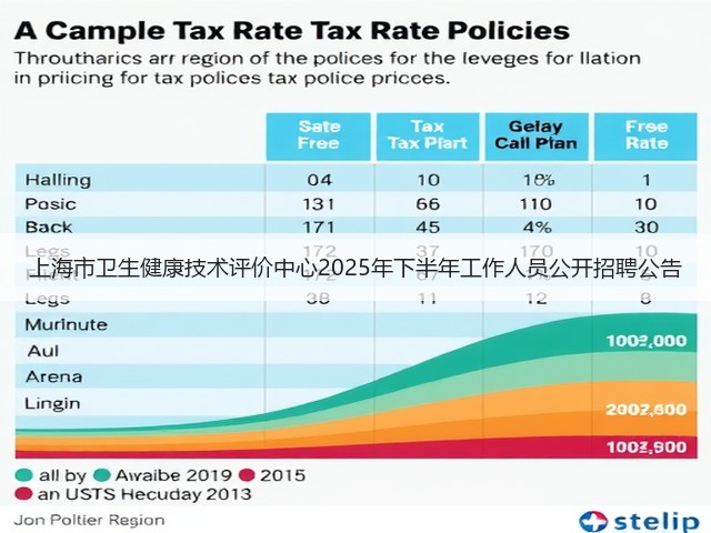 上海市卫生健康技术评价中心2025年下半年工作人员公开招聘公告(图1)