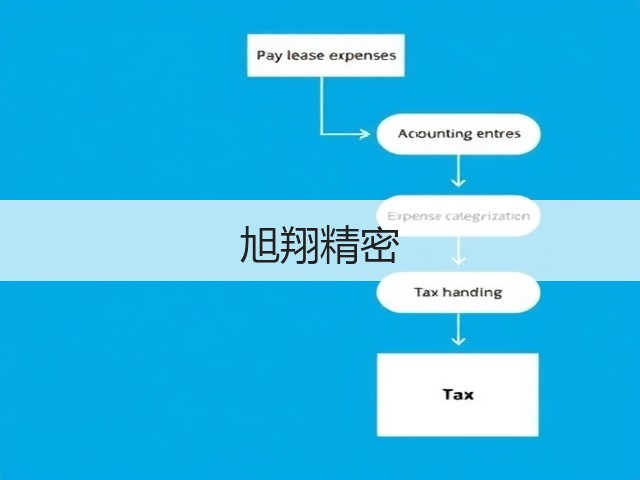 旭翔精密(图2) 旭翔精密(图2)