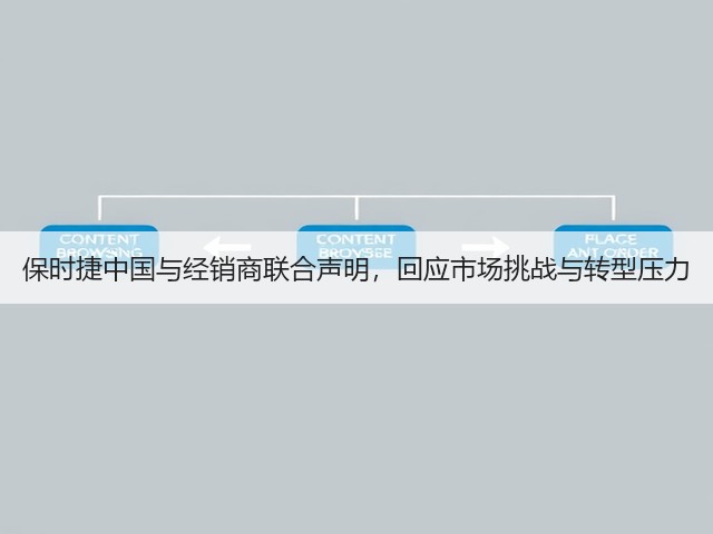 保时捷中国与经销商联合声明,回应市场挑战与转型压力(图3) 保时捷中国与经销商联合声明,回应市场挑战与转型压力(图3)