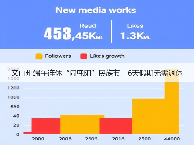 文山州端午连休“闹兜阳”民族节,6天假期无需调休(图1) 文山州端午连休“闹兜阳”民族节,6天假期无需调休(图1)