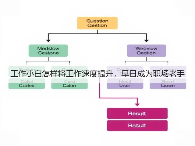 工作小白怎样将工作速度提升，早日成为职场老手(图1)