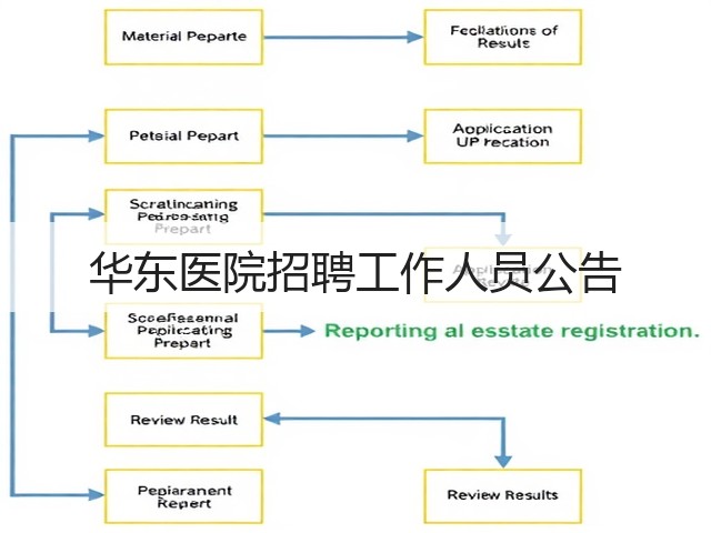 华东医院招聘工作人员公告(图3) 华东医院招聘工作人员公告(图3)