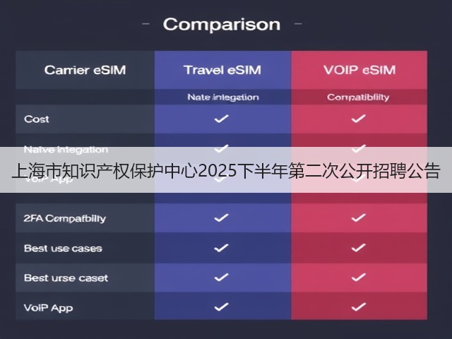 上海市知识产权保护中心2025下半年第二次公开招聘公告(图1)