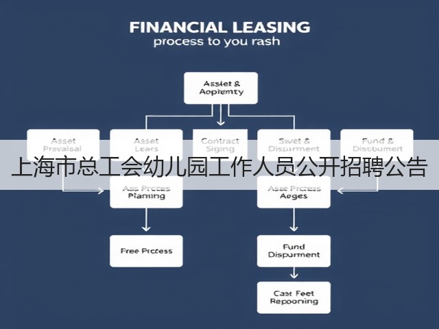 上海市总工会幼儿园工作人员公开招聘公告(图1)